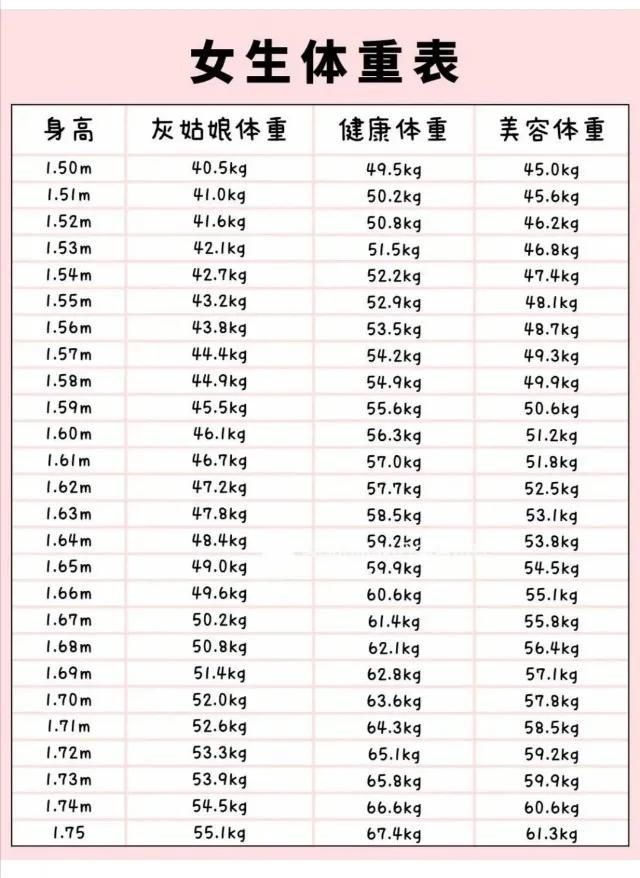 裤长100cm多高的人穿正常体重(2021女性150-170cm体重表，自测一下，看你达标了吗)