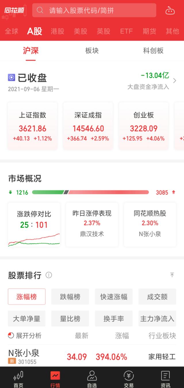 新手如何开户买股票(新手炒股怎么开户？)