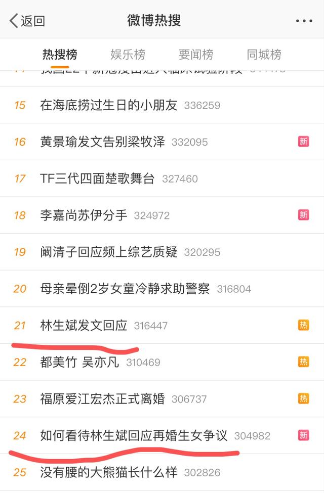 今日热搜榜排行榜林生斌(时隔七天，林生斌五连发回应质疑：我看到了他的假和朱家人的体面)