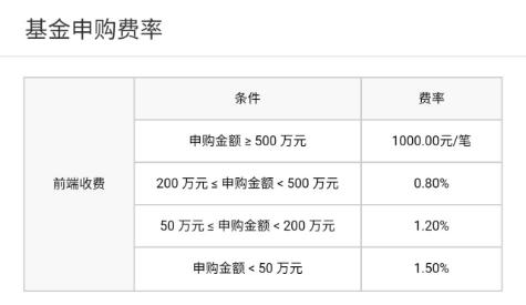 基金定投手续费怎么收(基金定投成本比一次性投入要高吗？了解手续费，少花冤枉钱)