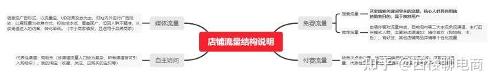 连衣裙爆款计划(适用于中小卖家新品打造的爆款计划)