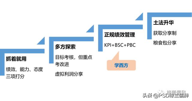 华为手机微信群主怎么转让(揭秘华为获取分享制)