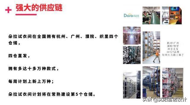 朵拉试衣间怎么赚钱(朵拉试衣间怎么赚钱？朵拉试衣间靠谱吗？不会是骗人的吧)