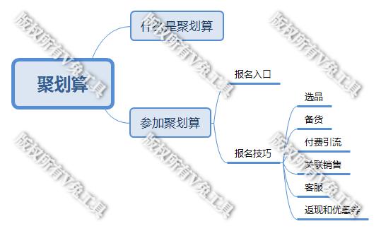 聚划算团购是什么意思(什么是聚划算，聚划算爆款的攻略小技巧)