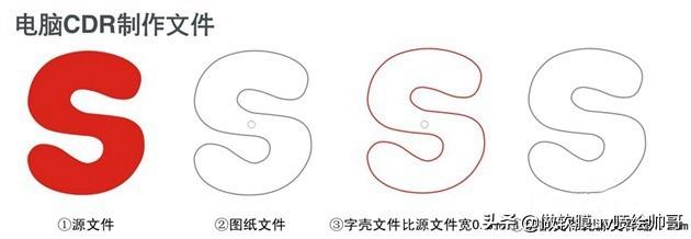 cdr怎样制作发光字(图解树脂发光字制作方法流程)