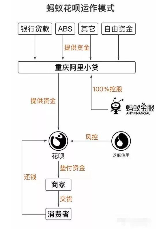 花呗借呗提前还款利息怎么算(花呗和借呗的钱从哪里来？)