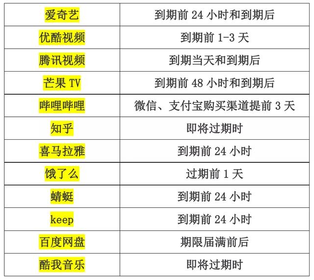 优酷会员自动续费怎么取消不了(最新！这家网站终于认错了：马上改！你被“自动续费”坑过吗？赶紧自查)