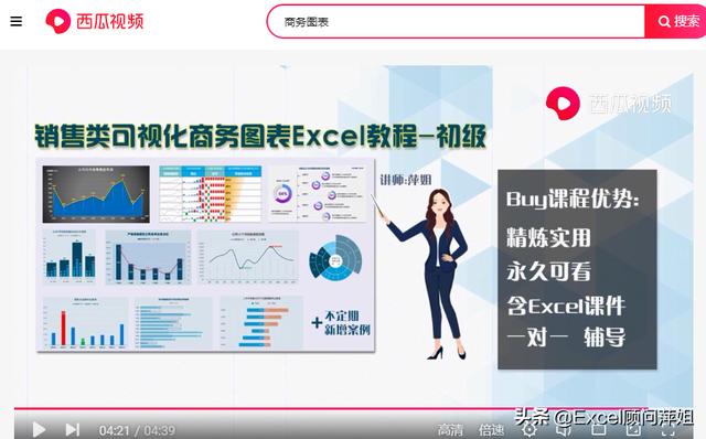 业绩完成率表格怎么做(销售员上半年销售业绩及完成率分析图表-圆环图Excel制作教程)
