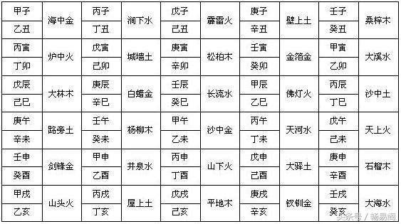 甲子年表(心学之使用记忆规律背60甲子纳音五行表)