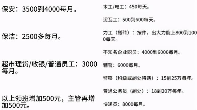 怎么能赚大钱一本万利(那些“一本万利”的创业小项目，你了解哪些？)