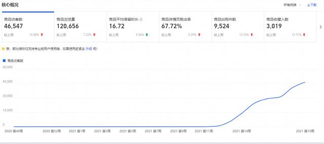 淘宝没有流量怎么办(淘宝免费流量怎么获取？不用直通车，只要做好这三点也能实现)