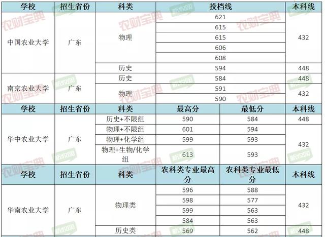中国畜牧业发展前景(畜牧专业“冷门”？并不冷！“钱”途光明，入行5年可达50万年薪｜农财数读)