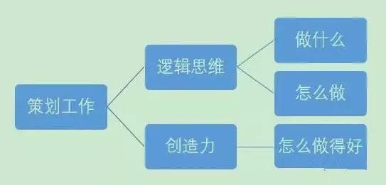 策划案格式及范文(活动策划的流程梳理)