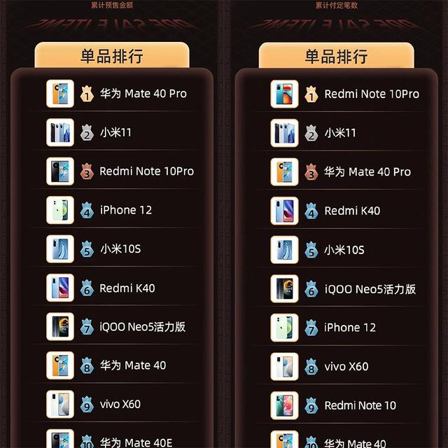 买手机到哪个平台(电商平台公布手机预售数据：小米稳了！华为依然能打，苹果有点悬)