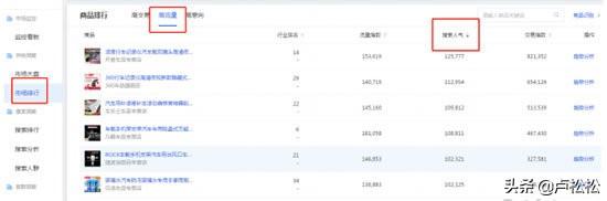 淘宝爆款怎么打造(揭秘淘宝卖家高概率打造爆款方法)