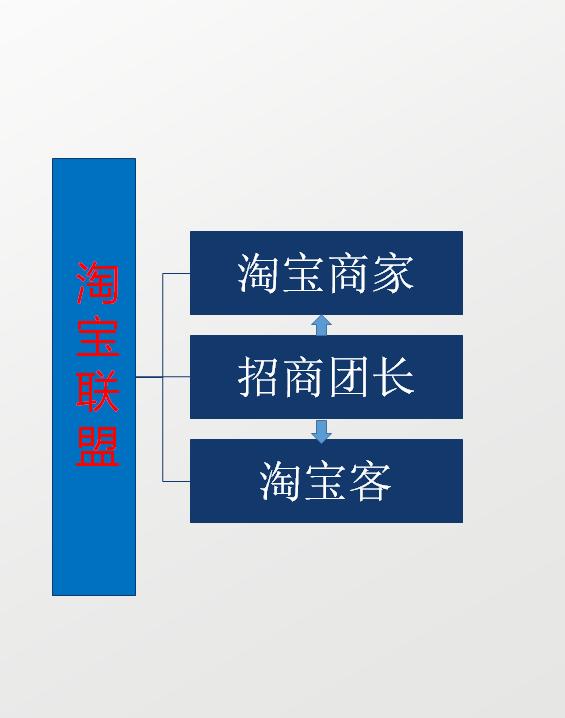 阿里巴巴供应链组织模式图(大白话讲阿里供应链（文章简单易懂 让您阅读完文章即可大致了解）)