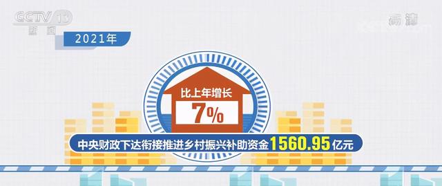 农村项目补贴(乡村振兴补助资金已下达1500多亿，在农村干什么项目？新文件指引)