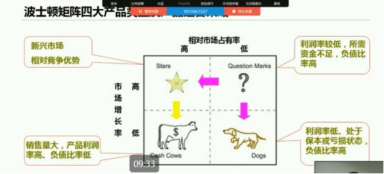 波士顿咨询集团矩阵(波士顿矩阵)