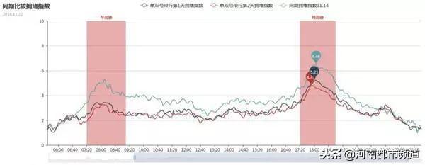 出租车一天能挣500不郑州(郑州限行出租车司机赚啦 日均运次同期上升21.6%)
