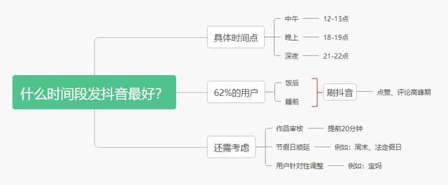 一般什么时候发抖音可以上热门(抖音想要更多推荐量上热门？视频发布时间是关键，记住这3个时段)