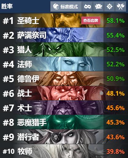 炉石传说天梯卡组(天梯大数据+高胜卡组推荐（标准）)