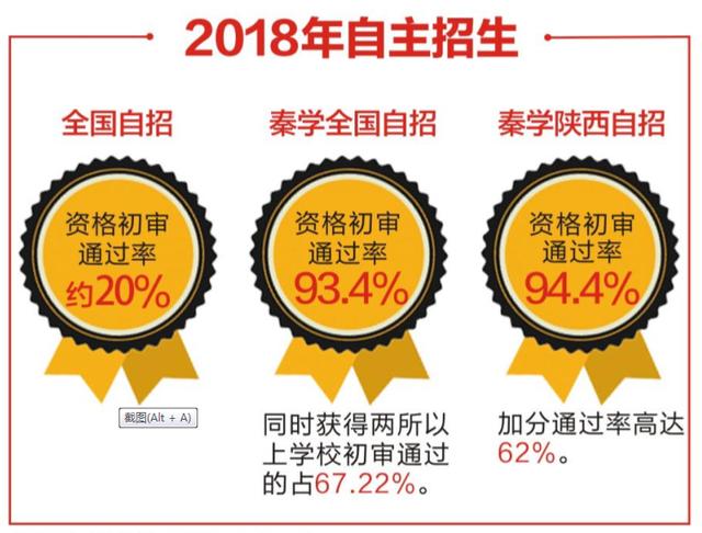 秦学教育怎么样(秦学教育伊顿名师自主招生效果怎么样？有成功案例吗？)