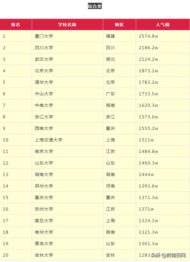 2020比较热门的专业(2020最热门专业和高校名单，有你的母校吗)