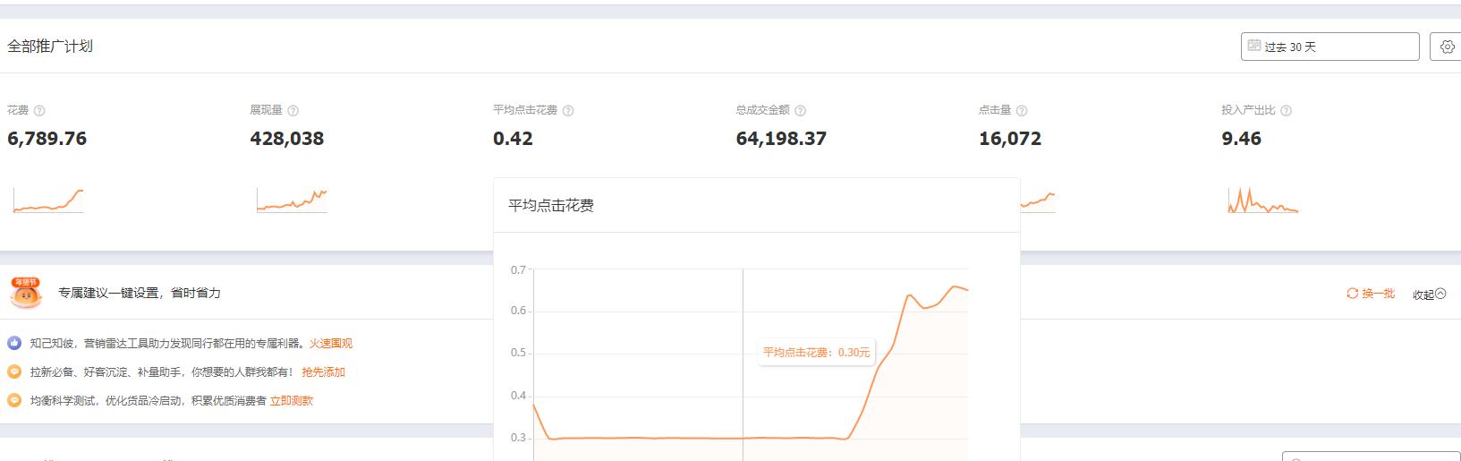 淘宝直通车价格太高(淘宝直通车花费太高怎么办？3分钟学会拖价，拯救你的花费)