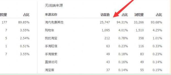通过淘内免费其他访问是什么意思(2020剑走偏锋！淘宝免费流量获取，淘宝其他边缘化流量打造爆款)