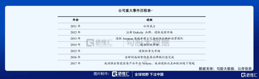 垂直电商是什么意思(龙头电商歇菜，垂直类电商中又有什么宝藏可以挖掘？)