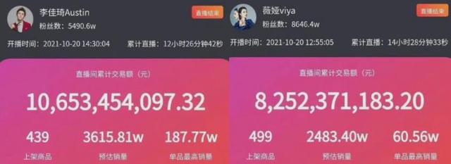 快手粉丝排行榜2019(2021年短视频、自媒体粉丝排名，你想关注的大V都在这里)