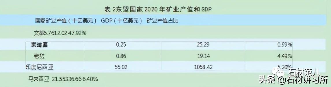 矿产品经营范围包括(RCEP为东盟矿业发展带来的机遇和挑战)