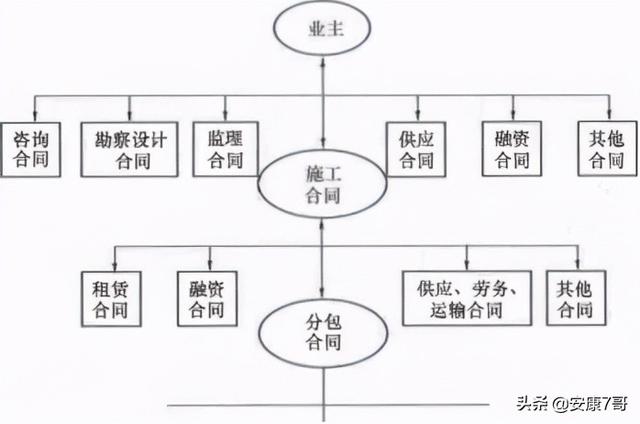 公路工程施工合同管理(75、讲义：公路工程施工合同管理和变更索赔管理)