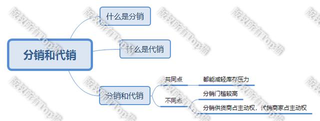 淘宝分销是什么意思(什么是淘宝分销，分销和代销有什么区别，淘宝一件代发)