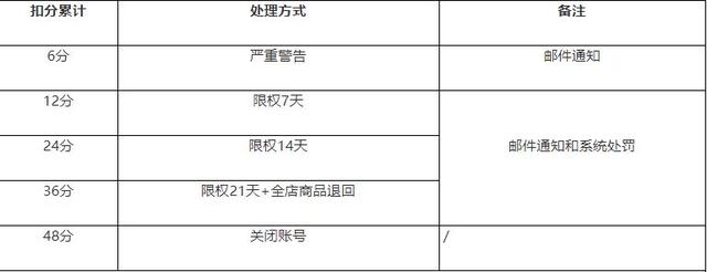 阿里巴巴国际站下载同行视频算侵权吗(跨境电商必看阿里巴巴国际站违规处罚标准)
