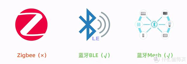 小米必购码怎么获得(米家全屋智能家居避坑指南+新手必购单品推荐（2020版）)