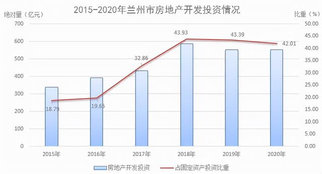 兰州住房与房地产信息(纯干货！“十三五”兰州房地产发展状况分析报告来了)