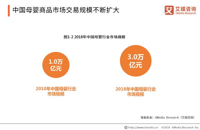 母婴货源平台有哪些(中国母婴电商平台口碑榜出炉，你常用的平台排第几？)