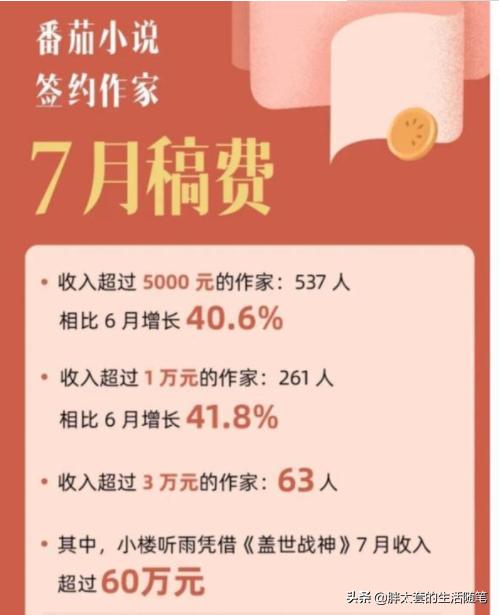 写小说怎么挣钱的软件(在番茄写小说真的赚钱么？现在写什么小说赚钱？)