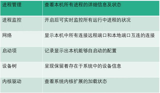 火绒剑内核里的未知文件(用户服务边界延伸 火绒剑Mac版正式上线)