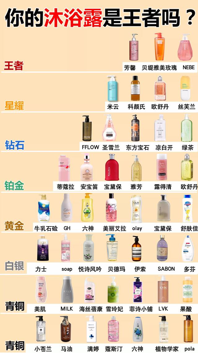 沐浴露排行榜(沐浴露排行榜，你的沐浴露是王者段位吗)