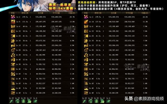 dnf决战者技能加点图(DNF：赵云职业精解，带你领略不一样的决战者)