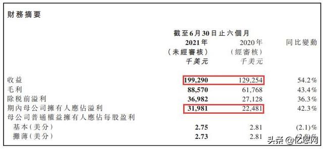 深圳赚钱最快的行业2019(半年净赚2个亿！深圳大卖VeSync业绩飞涨)