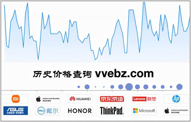 查询历史价格的网站(历史价格查询网站哪个好？历史价格走势实时吗)