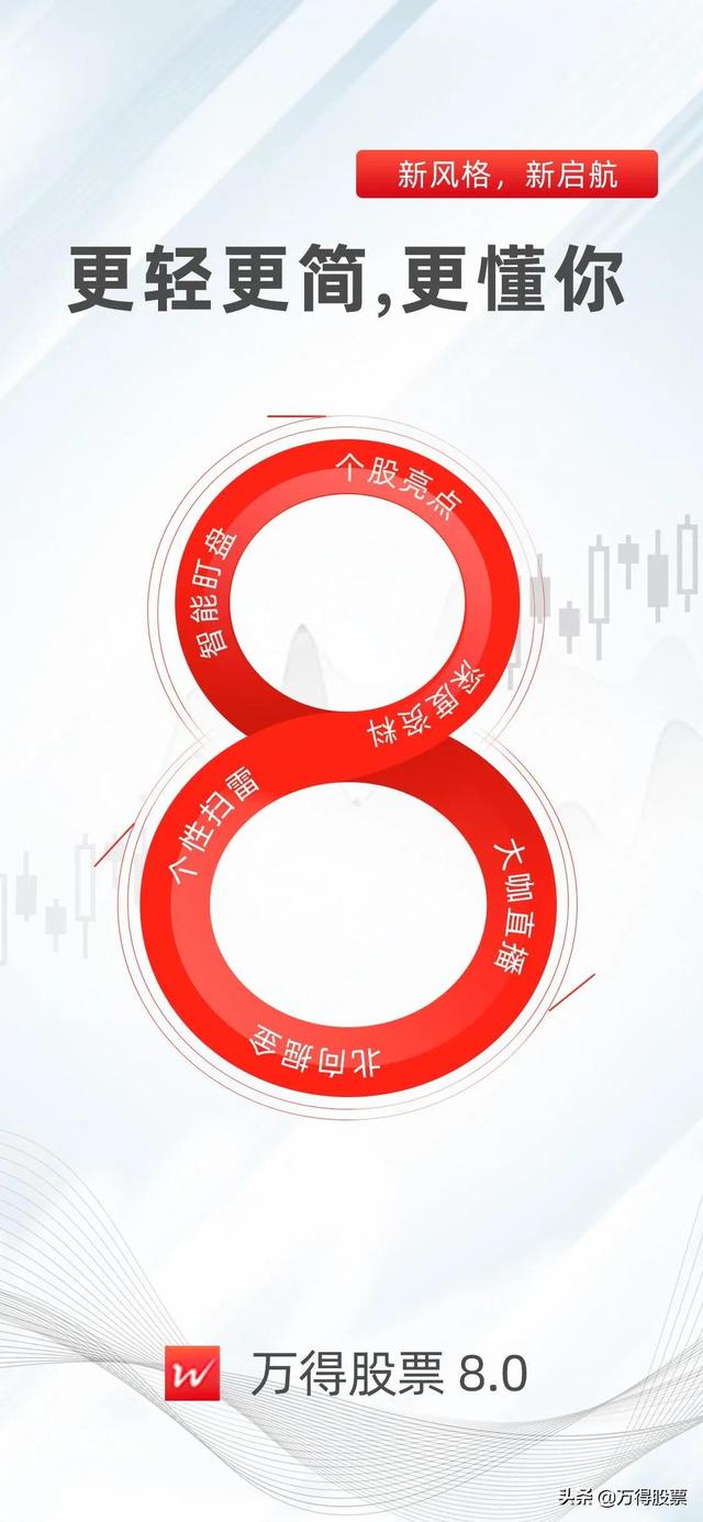 万得股票(万得股票8.0~我们为你而来)