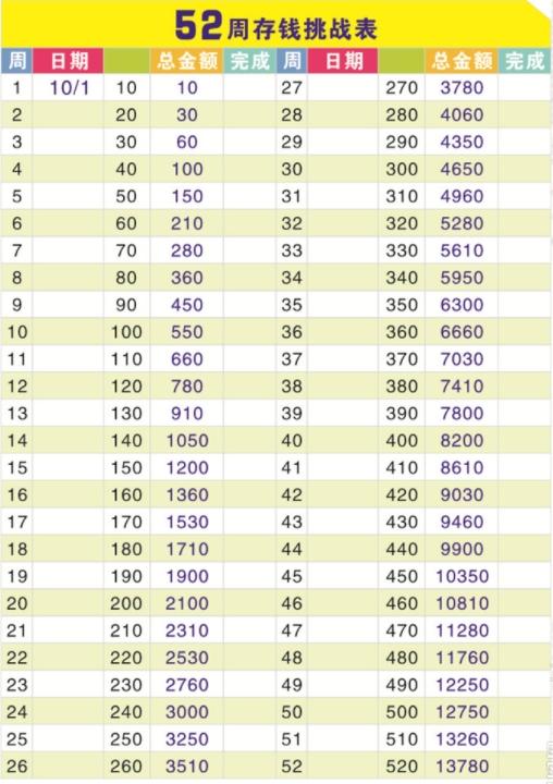 365天存钱法表格模板(52周存钱法一年能存多少钱，快来挑战打卡图)