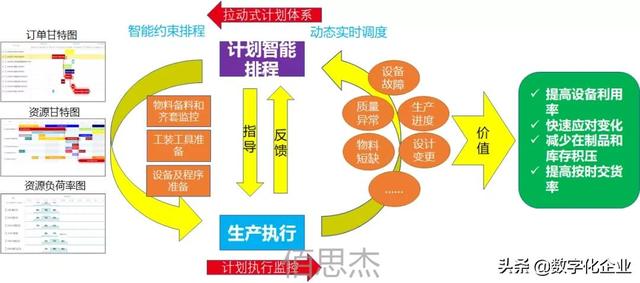 仓储物流是干嘛的(柔性自动化智能工厂之仓储物流系统)