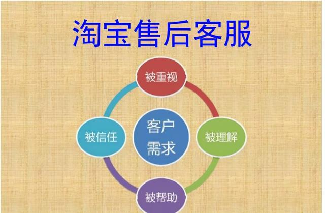 淘宝怎么申请售后处理(淘宝客服售后话术，希望对你有帮助)