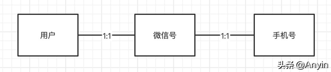 微信注册账号免费申请怎么注册(优雅地实现微信登录注册)