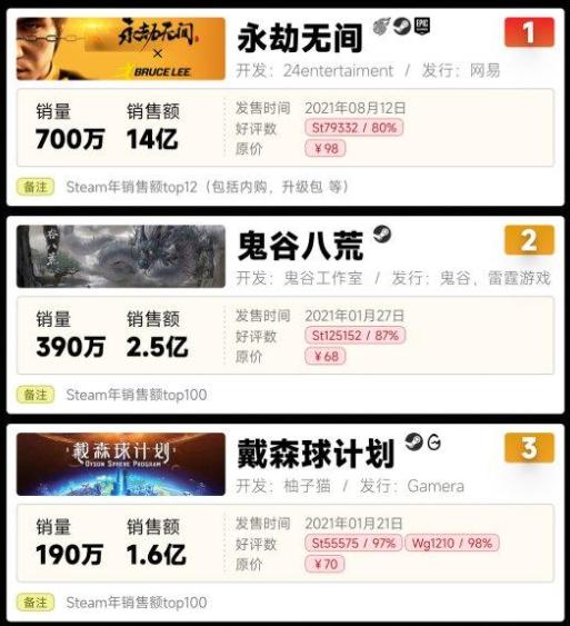网易吃鸡武侠(半年血赚14亿后，网易这款武侠游戏在魔法的道路上越走越远？)